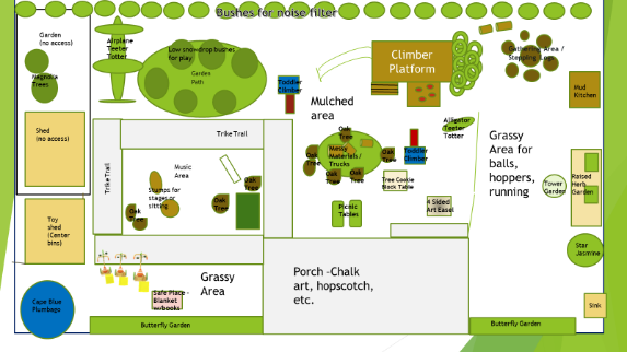 Outdoor Play Area Floor Plan Even If You Only Have A Small Outdoor 